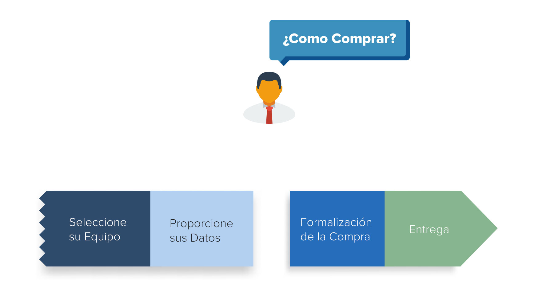 Como Comprar PriceSales